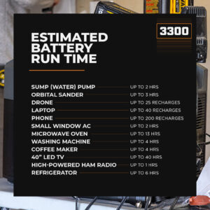 3300 Solar Generator System w/ EMP Intercept Technology + 2 FREE Waterproof 200W Solar Panels by Grid Doctor